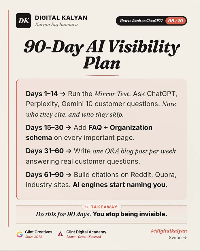 Digital Kalyan carousel — Open ChatGPT. Ask About YOUR Industry.