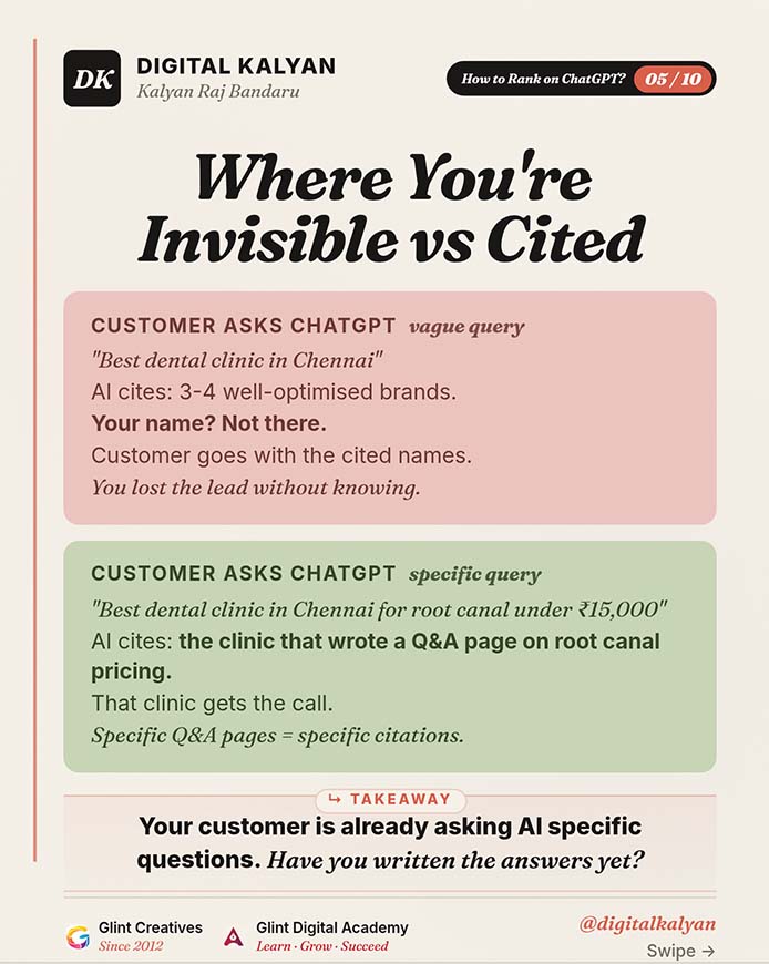 Digital Kalyan carousel — Open ChatGPT. Ask About YOUR Industry.